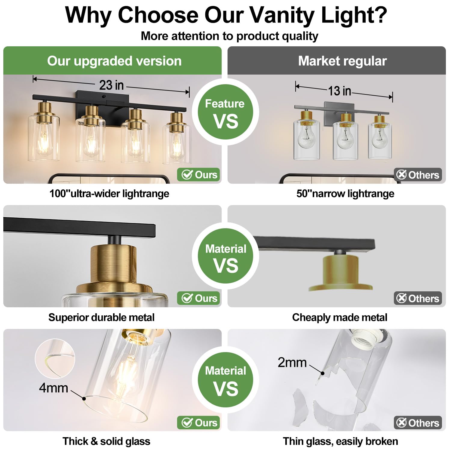 Indoi bathroom lighting uses ceramic E26 sockets for reliable long-term use.