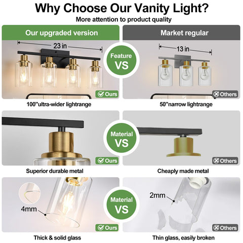 Indoi bathroom lighting uses ceramic E26 sockets for reliable long-term use.