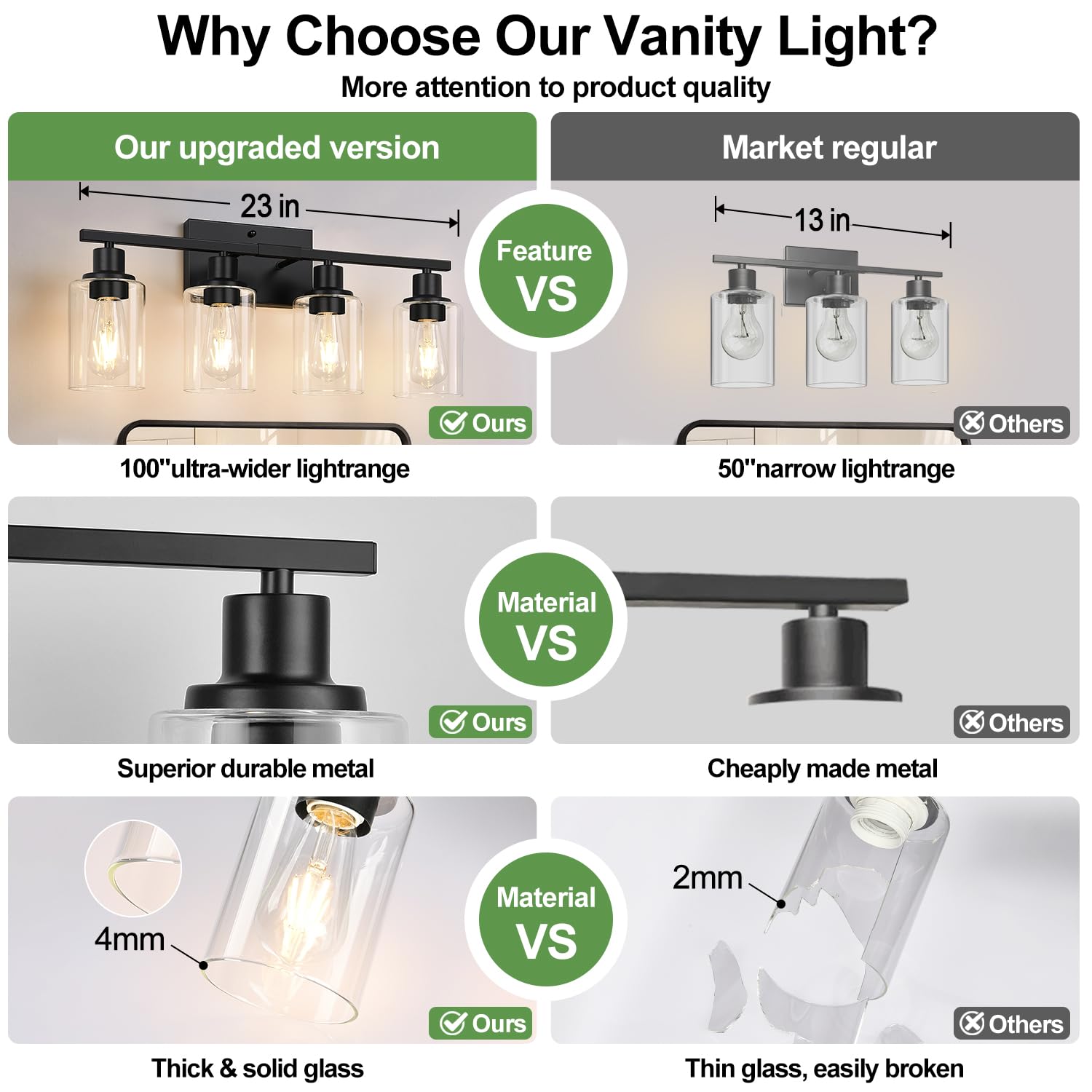 Indoi clear glass shades diffuse light for precise bathroom vanity lighting.