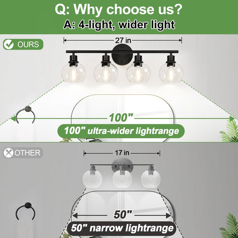 Indoi bathroom light with durable metal construction ensures long-lasting use.