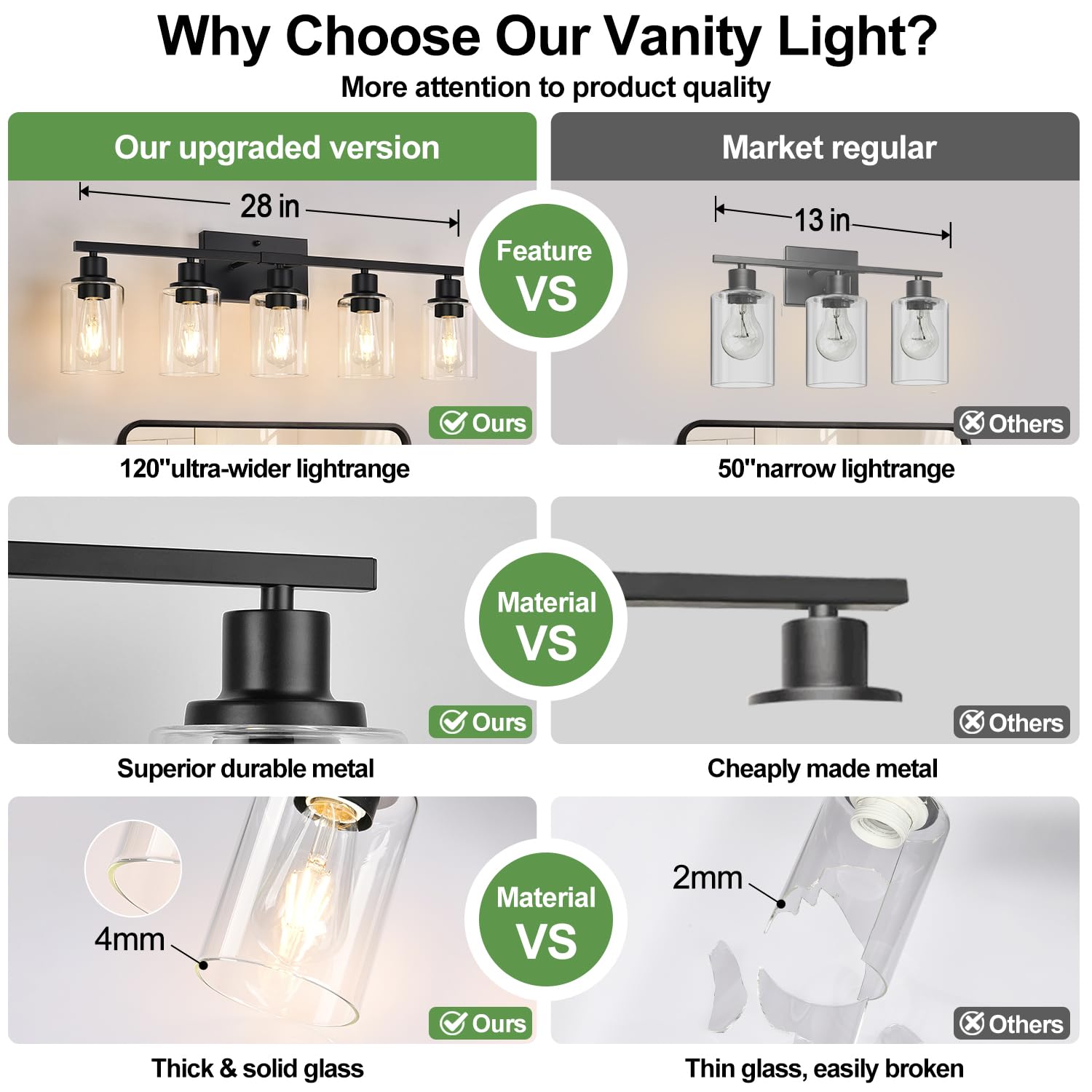 Indoi bathroom light supports up-down mounting options