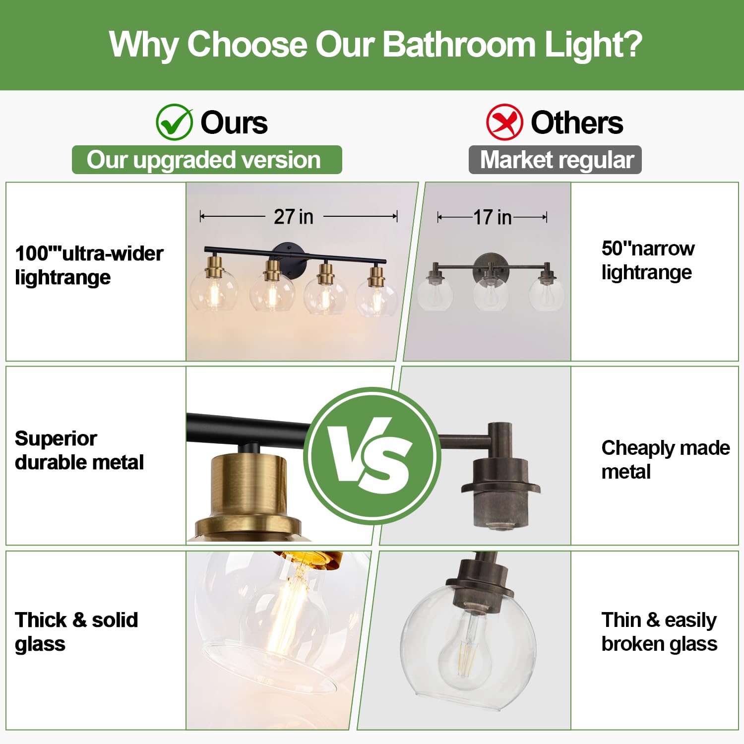 Indoi up-down reversible mount bathroom light for flexible installation.