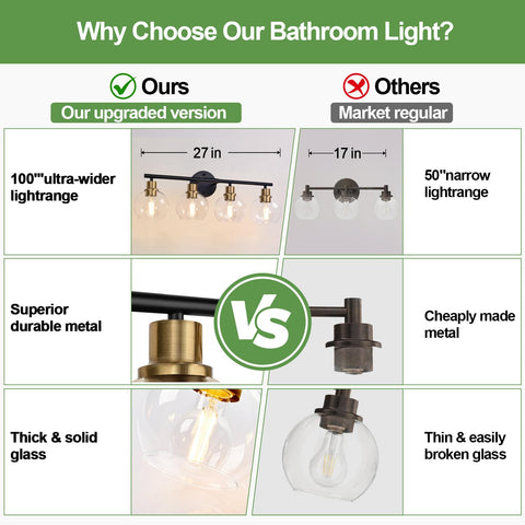 Indoi up-down reversible mount bathroom light for flexible installation.