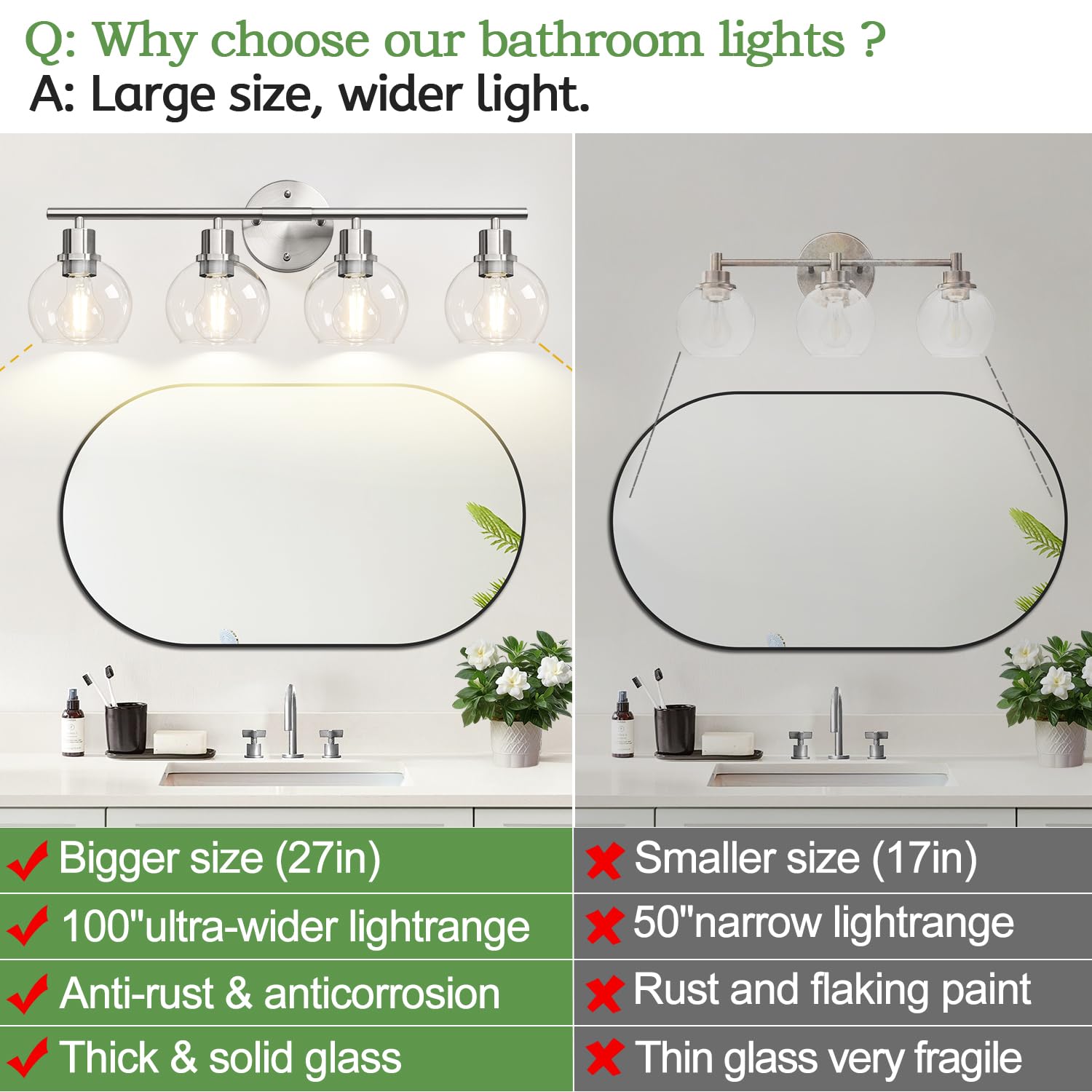 Indoi vanity light with glass globe shades for bright bathroom illumination.