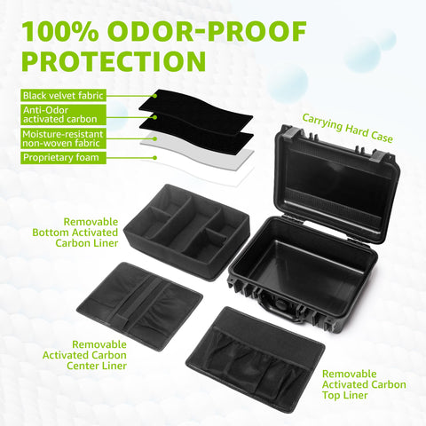INFINITKIN crushproof storage box built to endure drops during travel.