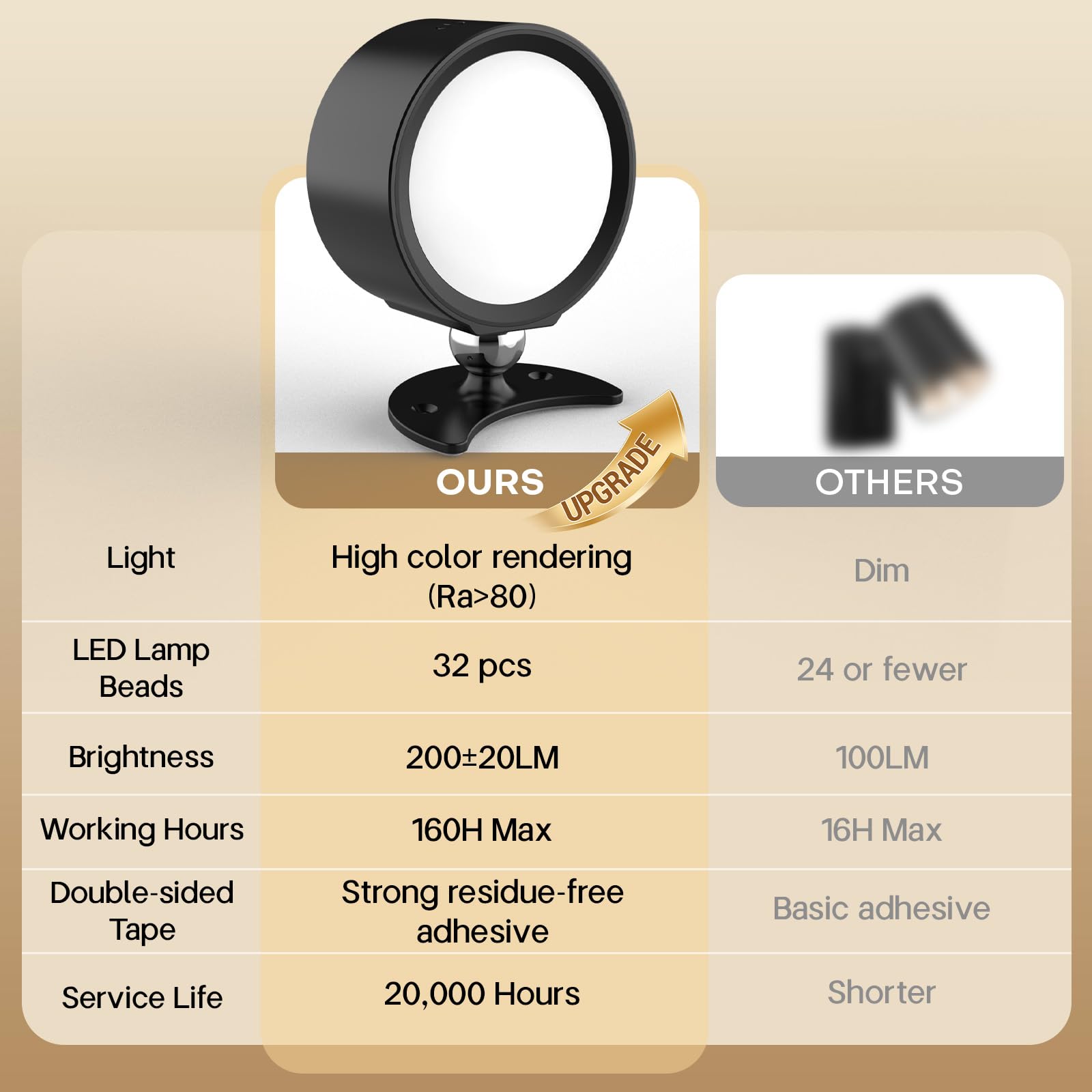 InfraRay wall sconce 200-lumen output for bright, color-accurate reading light.