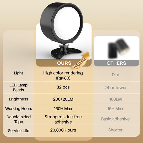 InfraRay wall sconce 200-lumen output for bright, color-accurate reading light.