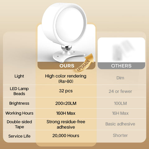 InfraRay sconce delivering 200 lumens with high color fidelity