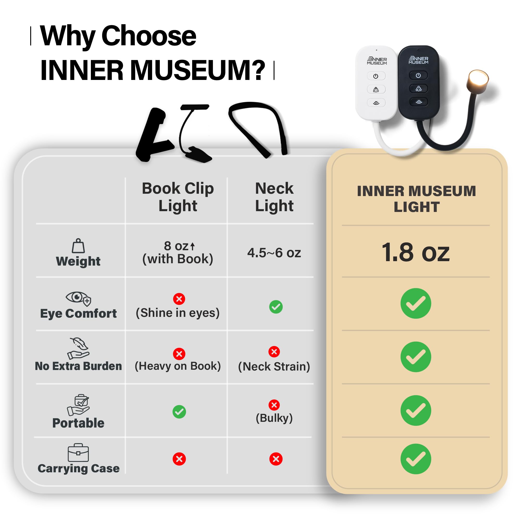 Inner Museum ultra-light design keeps it easy to carry.