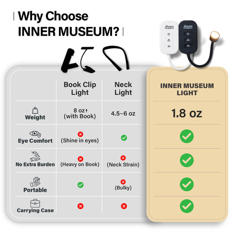 Inner Museum ultra-light design keeps it easy to carry.