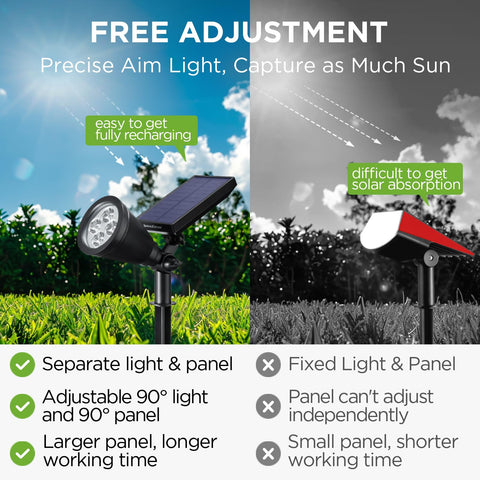 InnoGear bright-beam solar spotlight illuminating a pathway