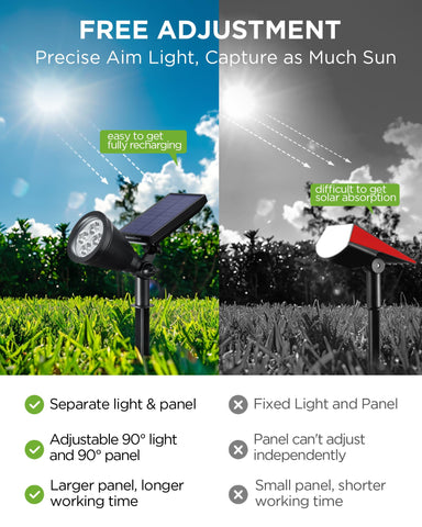 InnoGear solar light wall mounting option for versatile outdoor placement.
