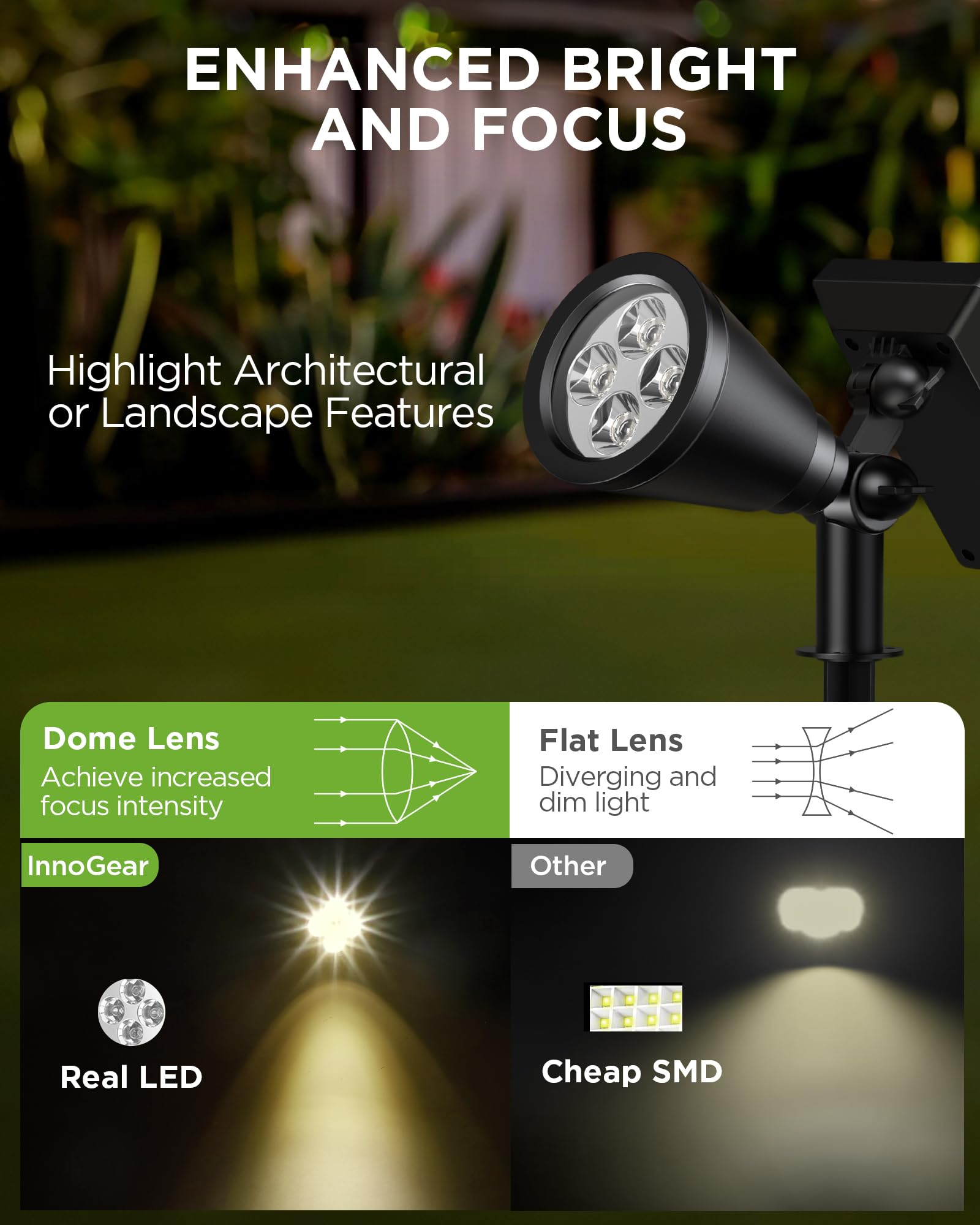 InnoGear solar light weatherproof design withstands rain and sun.