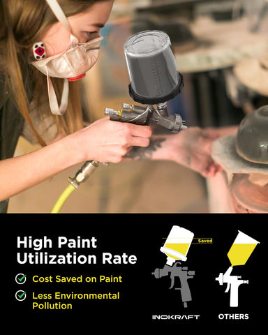 InoKraft D1 LVLP kit accessories streamline setup and cleanup.