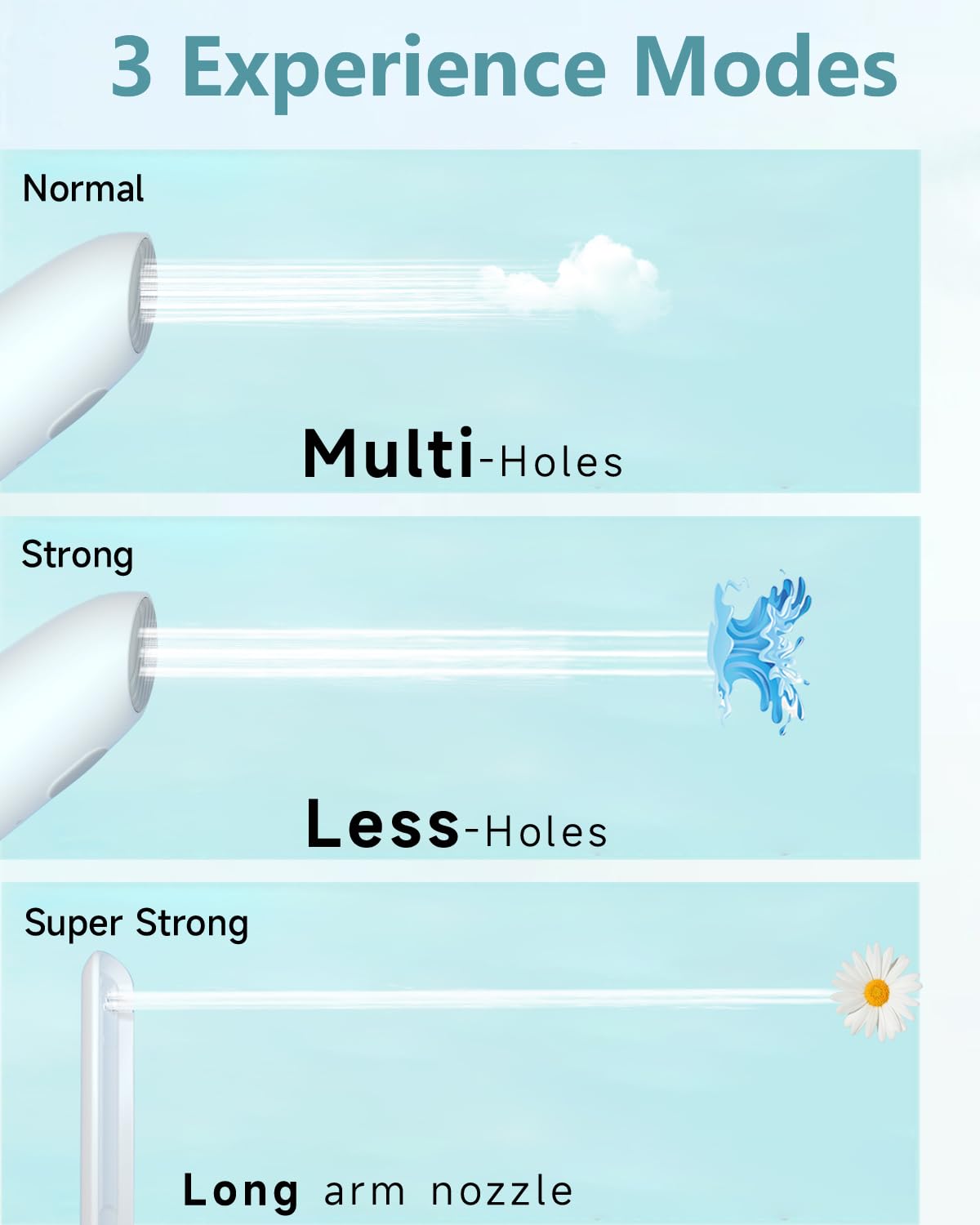 Insolife strong jet nozzle demonstrates targeted cleansing capability