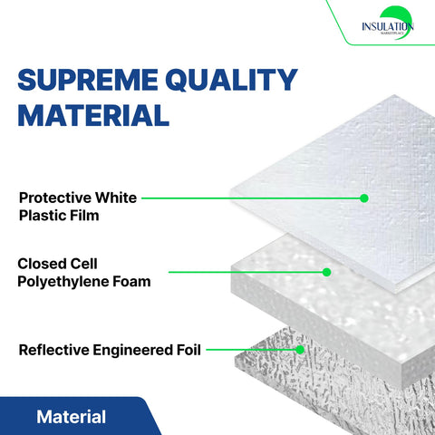 Foil-laminate surface of SmartSHIELD shown as a radiant barrier