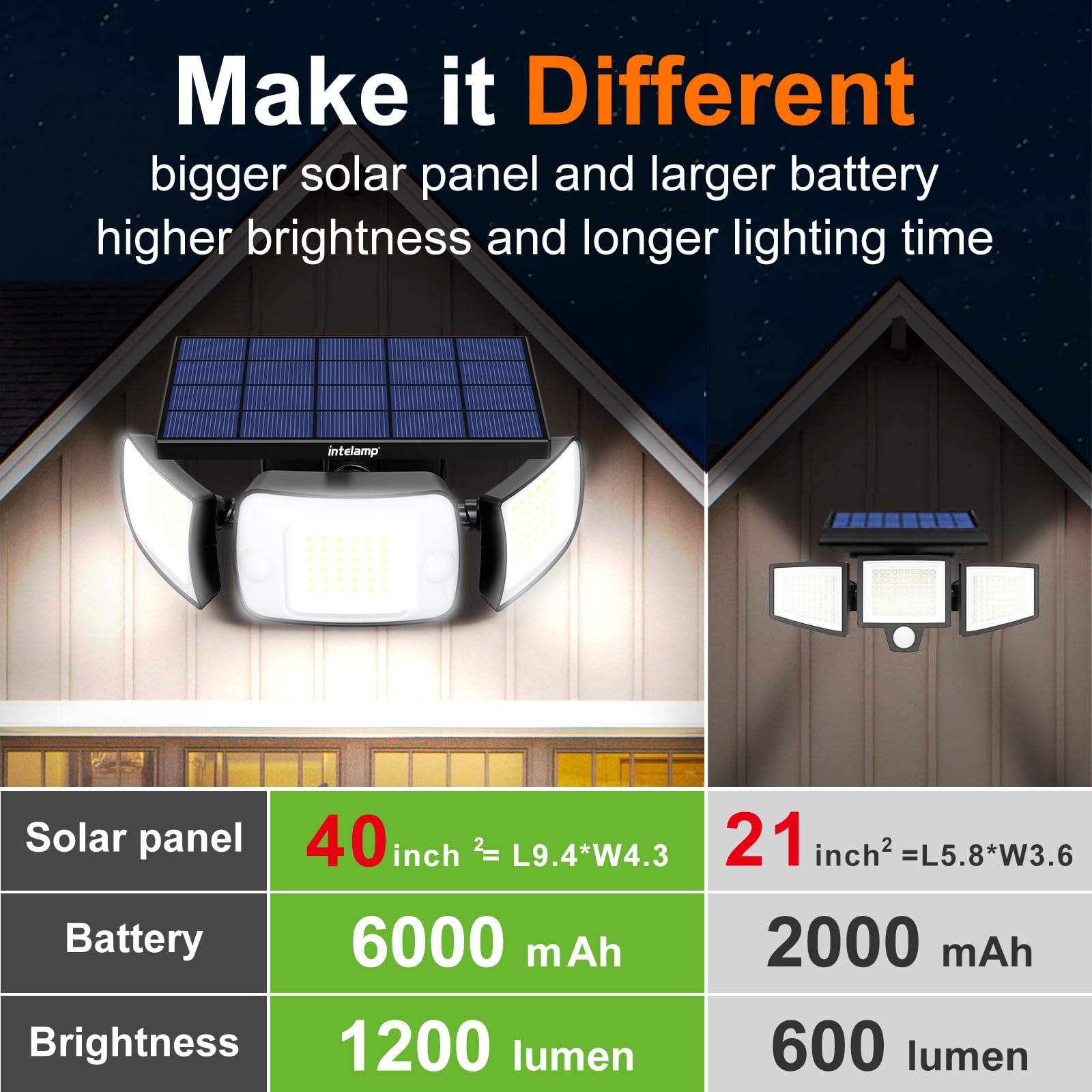 Intelamp 270 degree lighting angle covers porch and garden