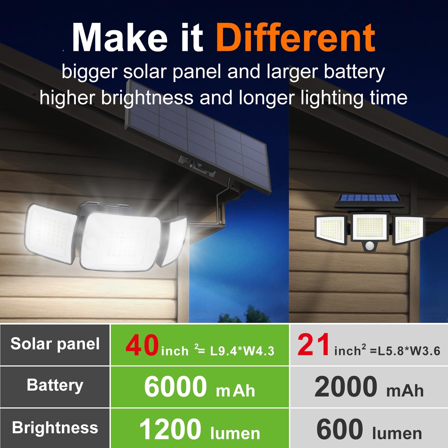 Intelamp flood light showing 270° coverage and 180° motion range.