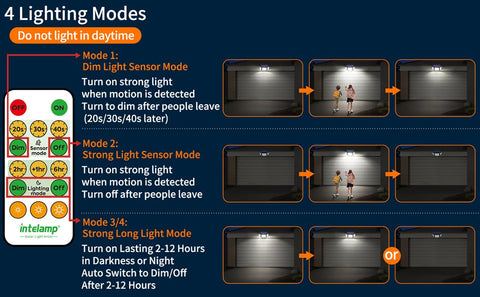 Intelamp IP65 waterproof flood light withstands rain and snow.