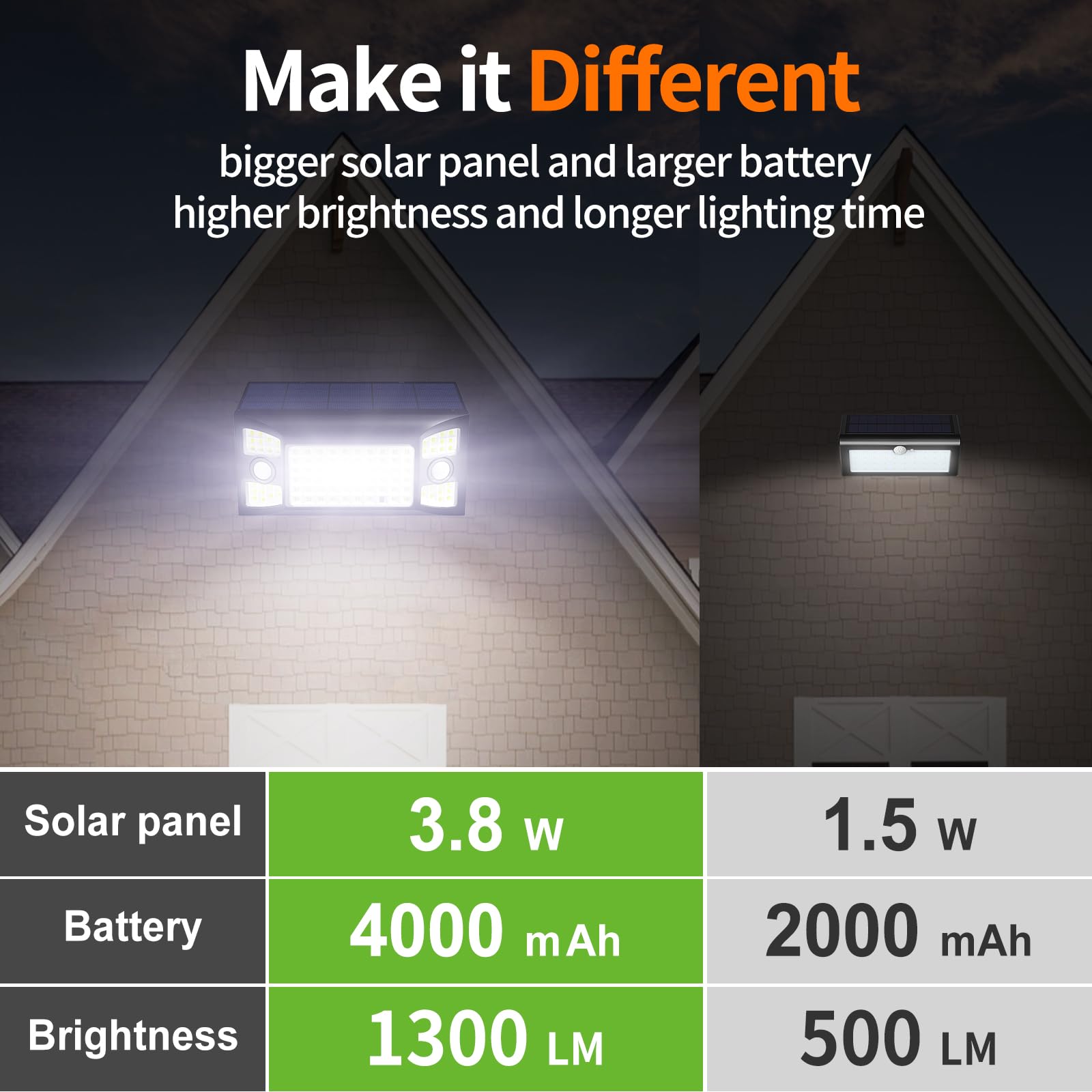 Intelamp solar flood light 270-angle view offering wide outdoor coverage.