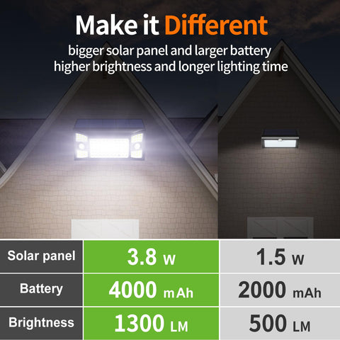 Intelamp solar flood light 270-angle view offering wide outdoor coverage.