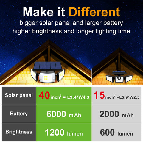Intelamp 6000mAh battery powering bright outdoor illumination