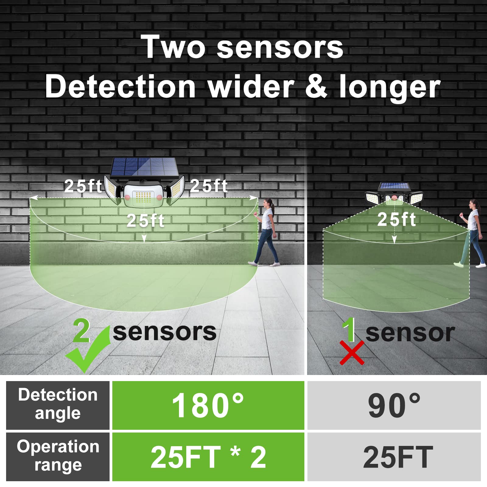 Intelamp three-mode lighting adapts from dusk to night use