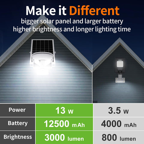 Intelamp dual PIR sensors image highlighting broad 180-degree detection within 16.4-32.8 ft.