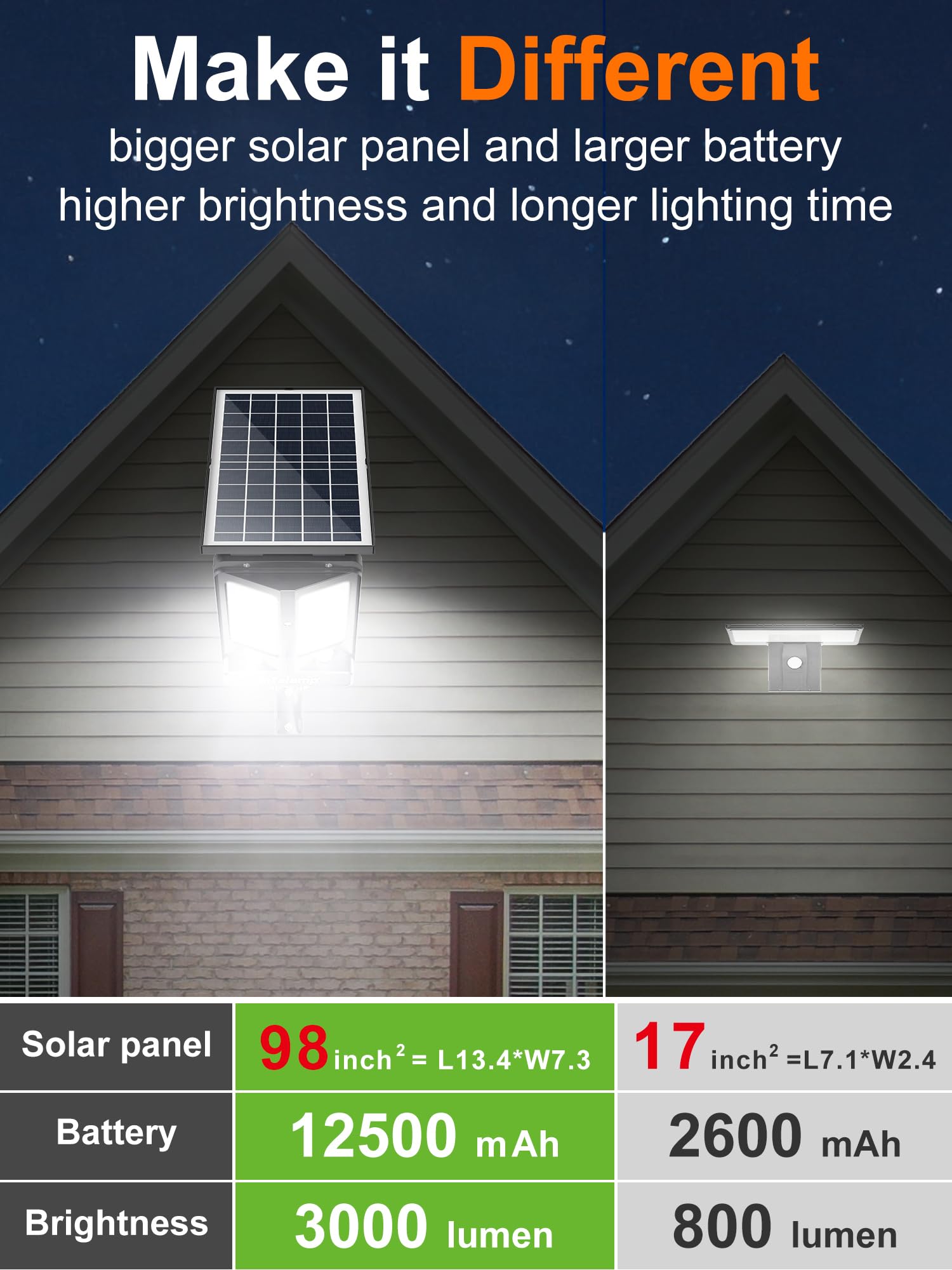 intelamp dusk-to-dawn outdoor light delivering steady night illumination.