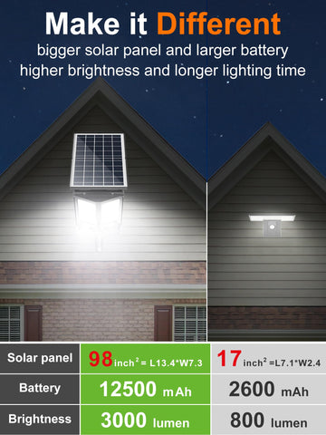 intelamp dusk-to-dawn outdoor light delivering steady night illumination.