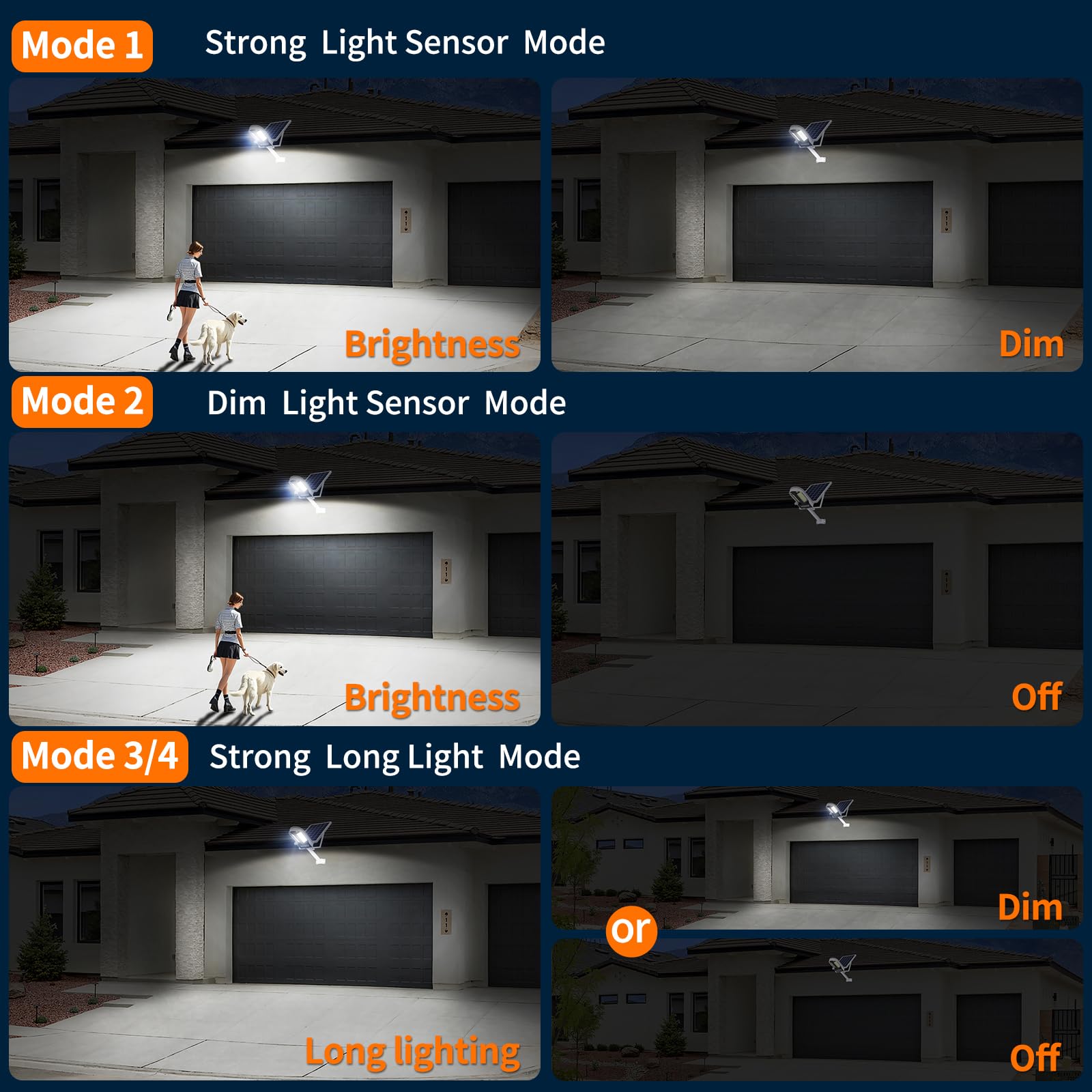 Intelamp solar panel capturing daylight for fast charging.