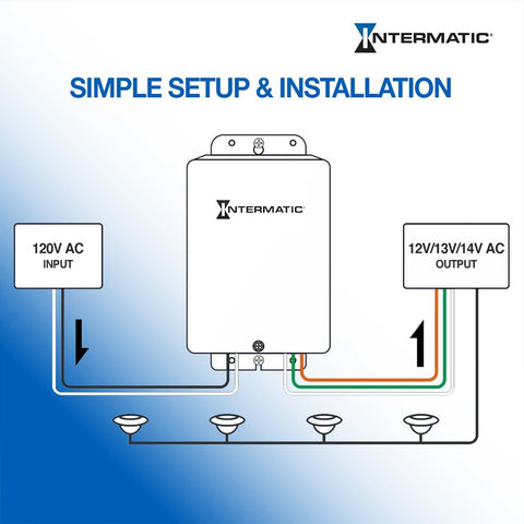 Intermatic PX300 NEC 680.23 compliance supports underwater luminaire installations