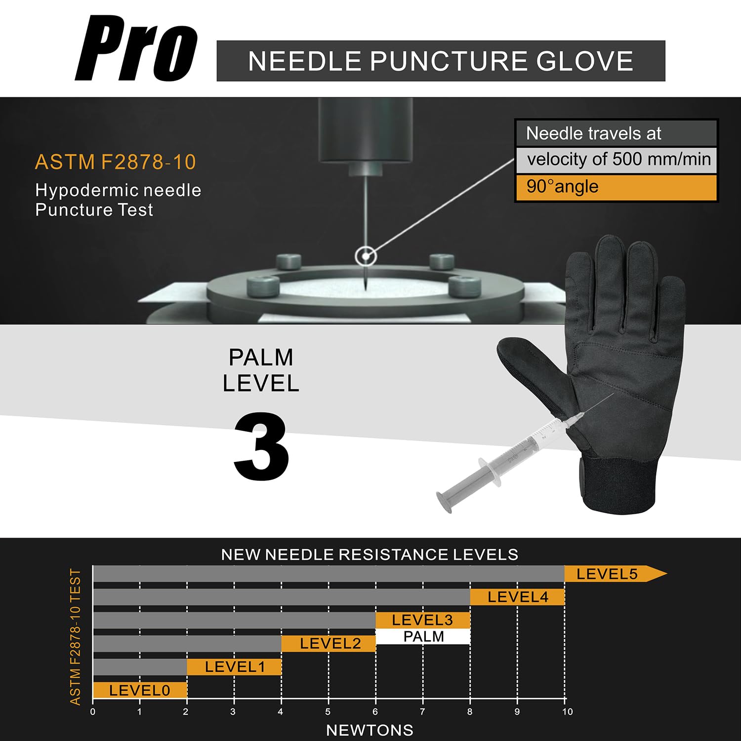 Intra-FIT high-dexterity gloves providing precise control for delicate tasks