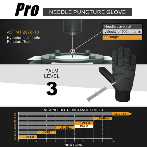 Intra-FIT high-dexterity gloves providing precise control for delicate tasks
