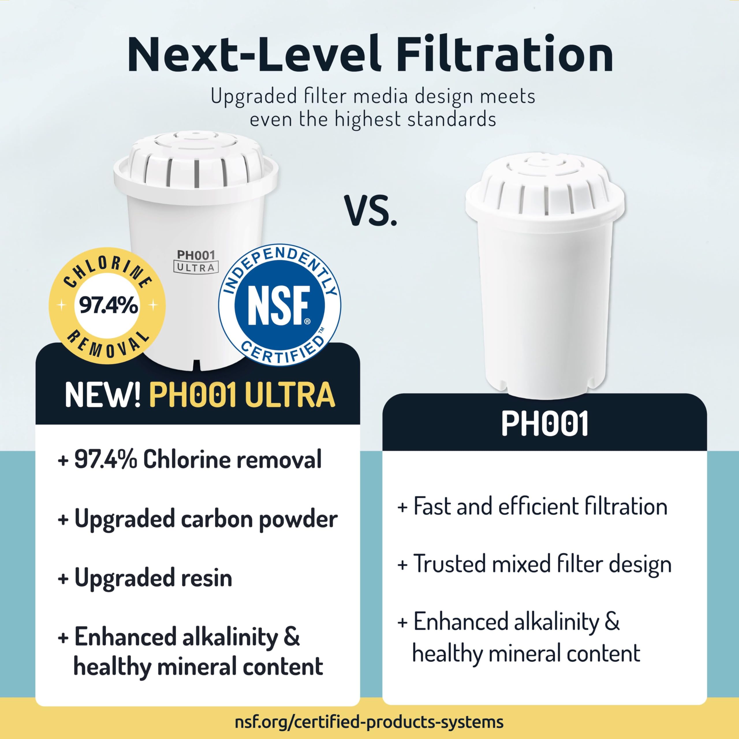 Invigorated Water PH001 extra-porous carbon powder improves contaminant removal.