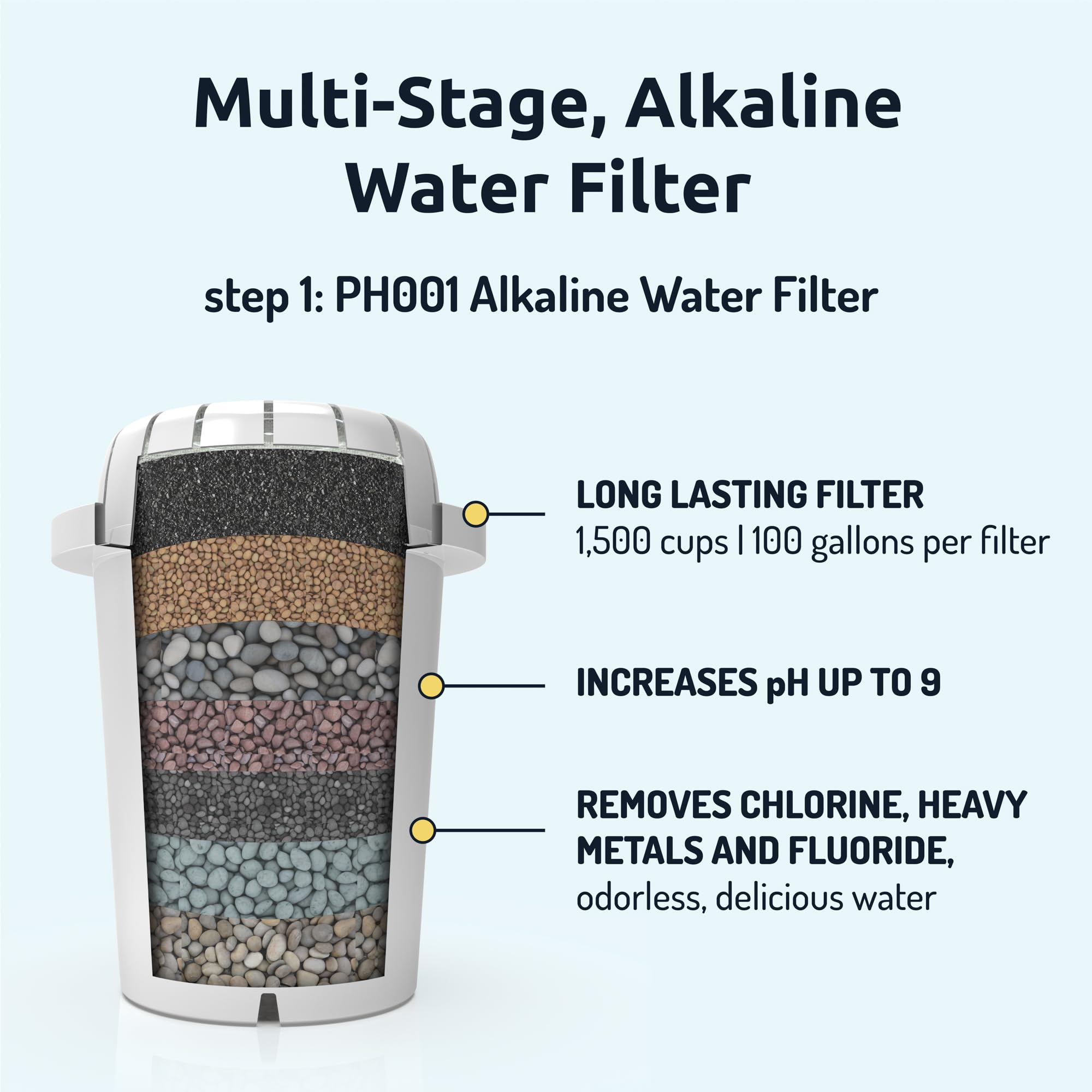 Invigorated Water PH001 cap assembly shown for quick setup.