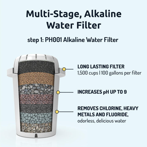 Invigorated Water PH001 cap assembly shown for quick setup.