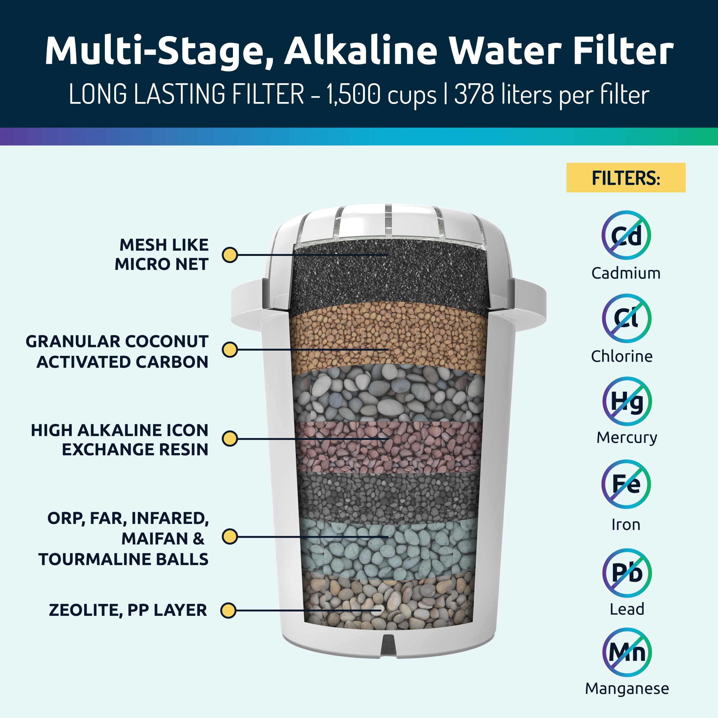 Invigorated Water PH001 coconut activated charcoal enhances aroma and taste.