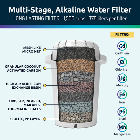 Invigorated Water PH001 coconut activated charcoal enhances aroma and taste.