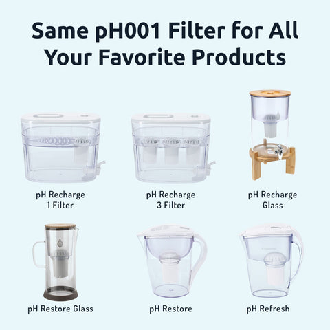 Invigorated Water PH001 SGS-certified components meet quality standards.
