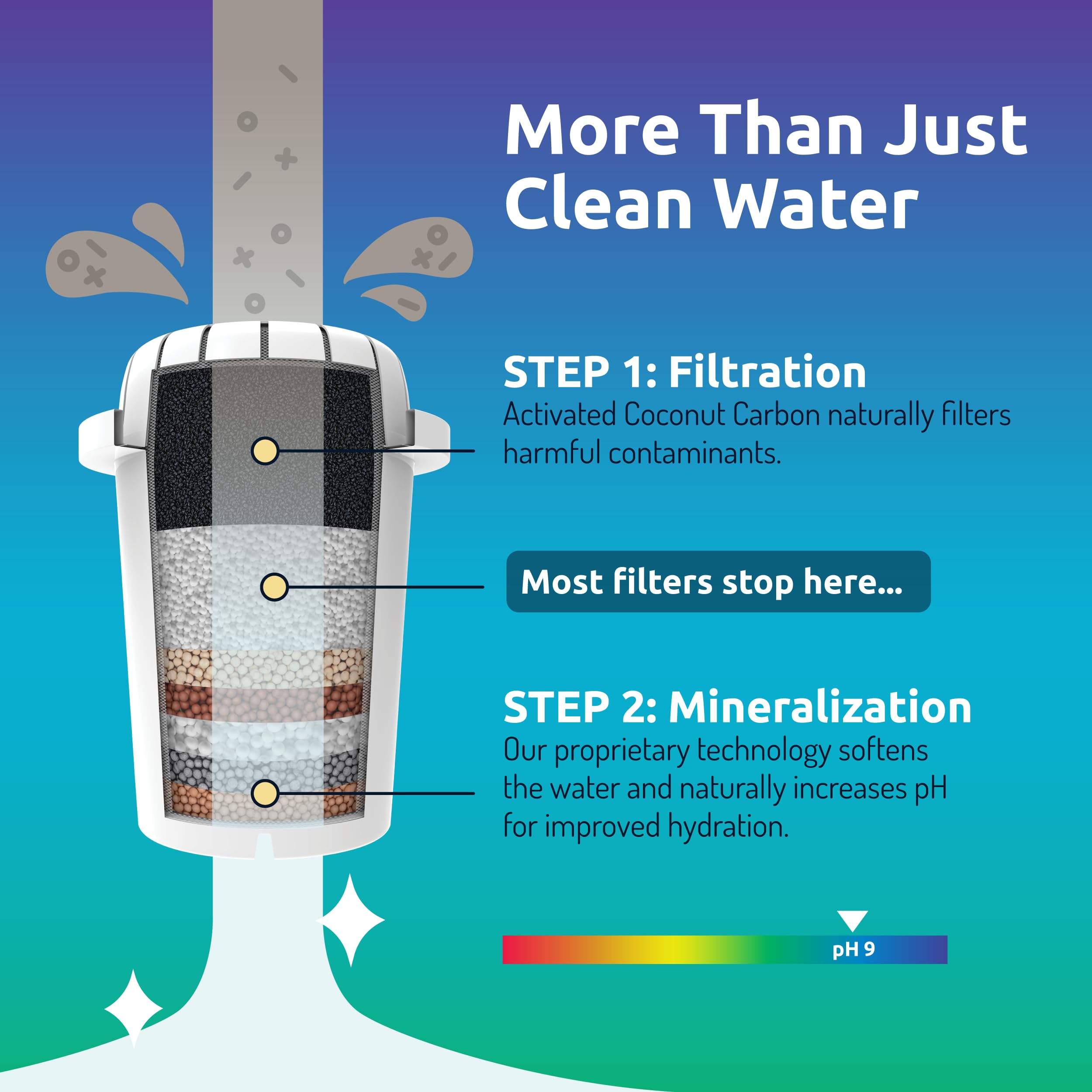 Invigorated Water PH001 stone-silica blend adds minerals and alkalinity.
