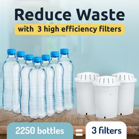 Invigorated Water PH001 three-pack saves plastic bottles and money.