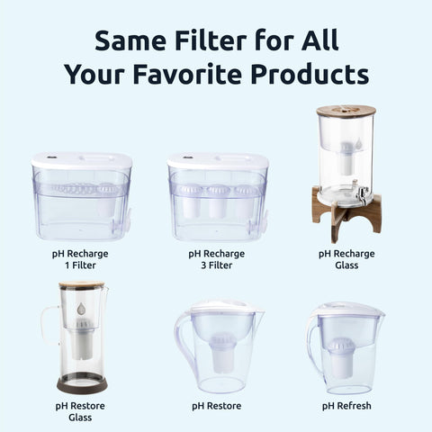 Invigorated Water taste and aroma improvement during daily use.