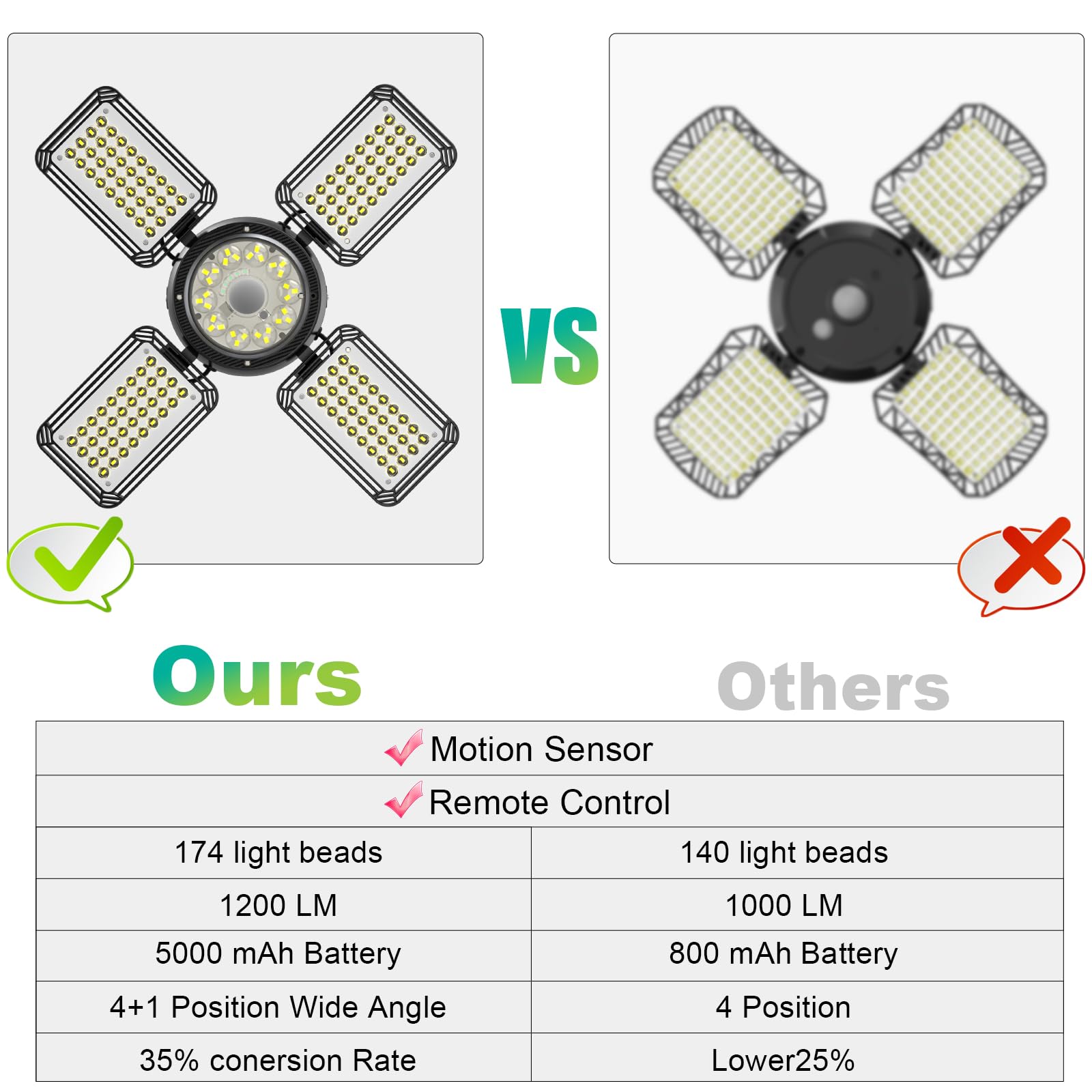 INXPHY Solar Shed Light designed for garages and porches.