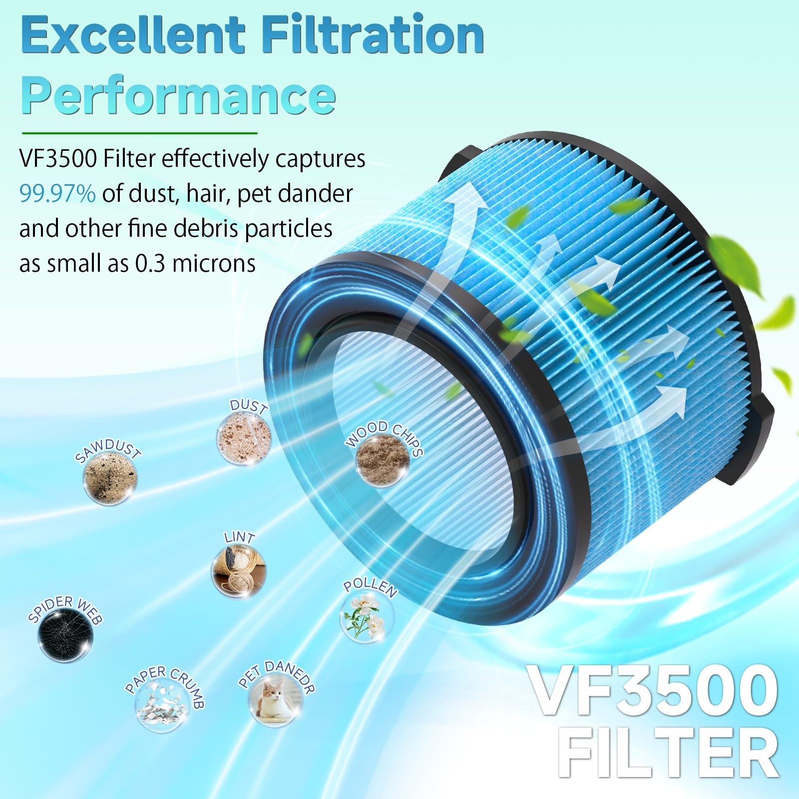 IOYIJOI filter is washable and reusable with simple water cleaning.