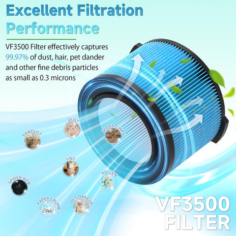IOYIJOI filter is washable and reusable with simple water cleaning.