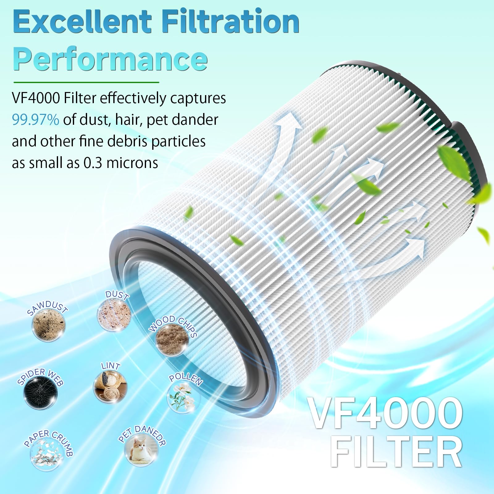 IOYIJOI washable VF4000 filter, reusable up to months with proper care