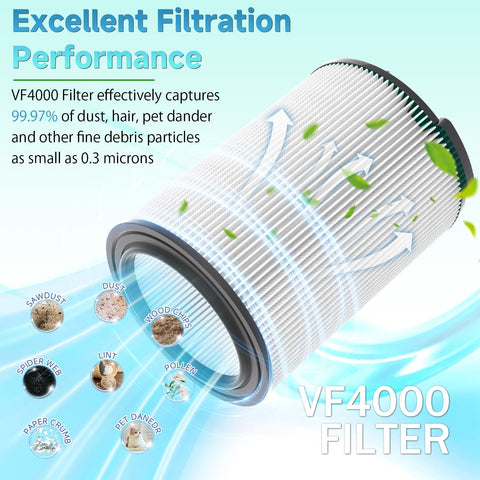 IOYIJOI washable VF4000 filter, reusable up to months with proper care