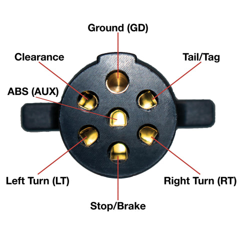 IPA 7865L in on-road testing scenario for trailer lights.