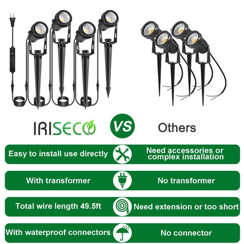 IRISECO warm white LED light delivers balanced, glare-free illumination.
